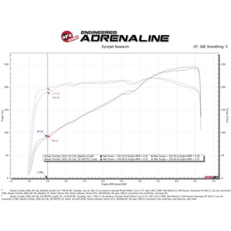 Technical Bulletin