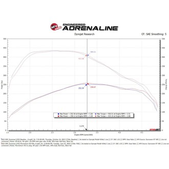 Technical Bulletin