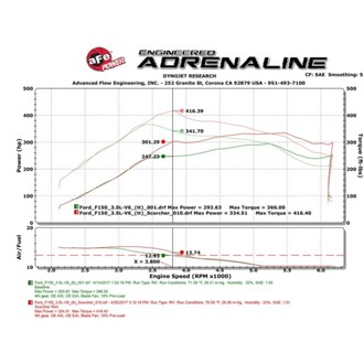 Technical Bulletin