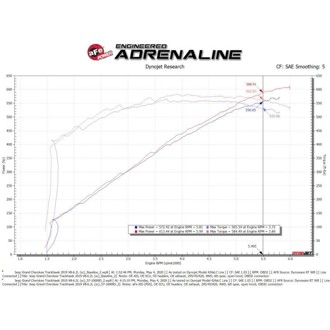 Technical Bulletin
