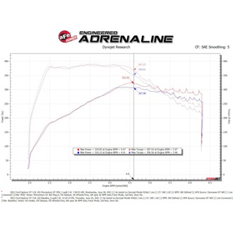 Technical Bulletin