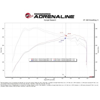 Technical Bulletin