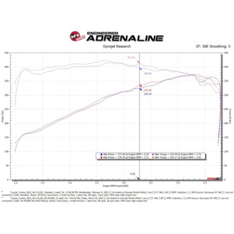 Technical Bulletin
