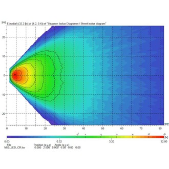 Datasheet