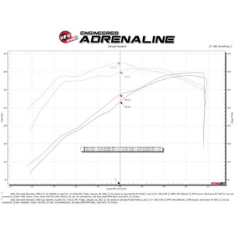 Technical Bulletin