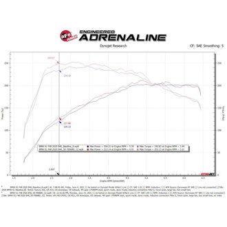 Technical Bulletin