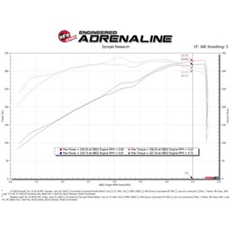 Technical Bulletin