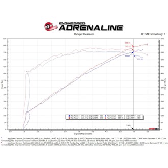 Technical Bulletin