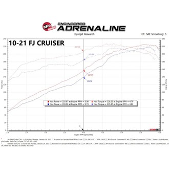 Technical Bulletin