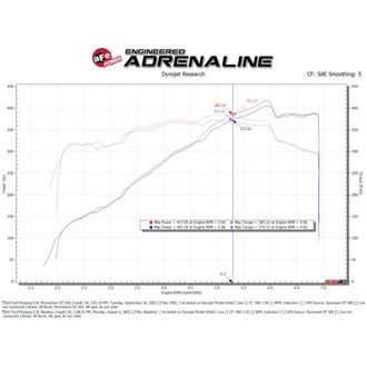 Technical Bulletin