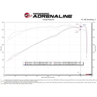 Technical Bulletin