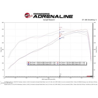 Technical Bulletin