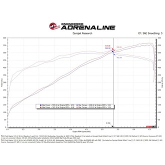 Technical Bulletin