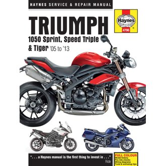 Triumph , Manual