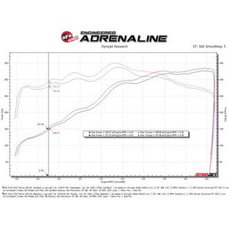 Technical Bulletin
