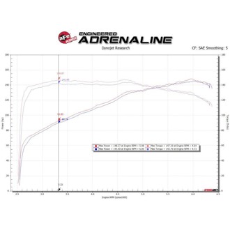 Technical Bulletin