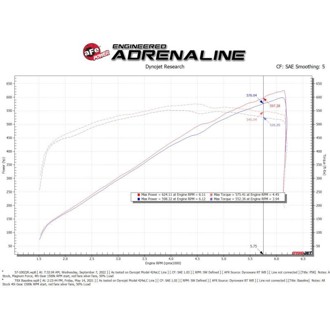 Technical Bulletin
