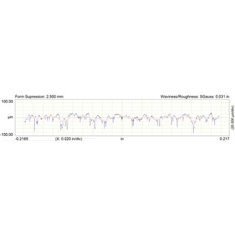 Stage 2 LST Cam for LT1 Camaro and Corvette w/ AFM Delete