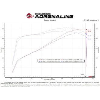Technical Bulletin