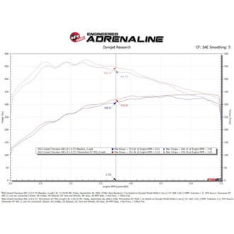 Technical Bulletin