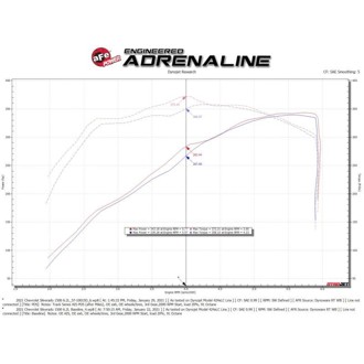 Technical Bulletin