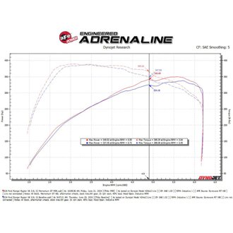 Technical Bulletin