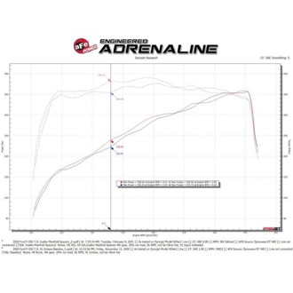 Technical Bulletin