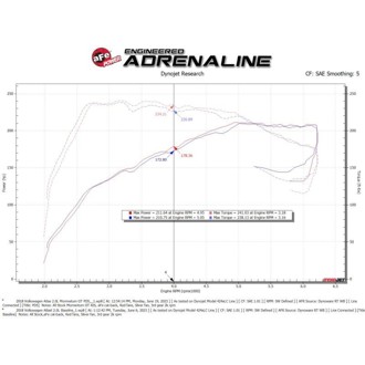 Technical Bulletin