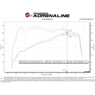 Technical Bulletin