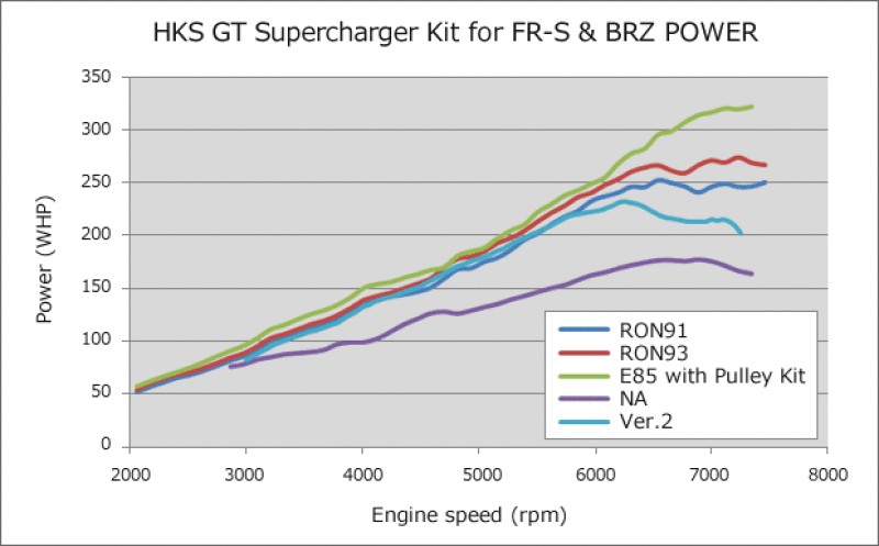 Version Up Kit To Gt S/C System Fr-S
