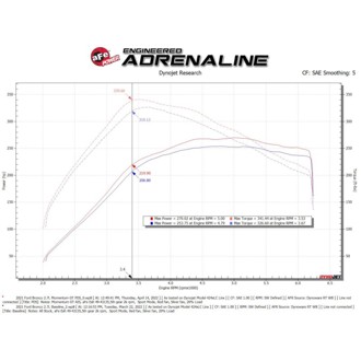 Technical Bulletin