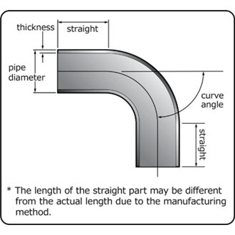 Universal Aluminum Bend - 80mm - 90 Deg -1.0D