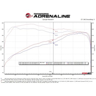 Technical Bulletin