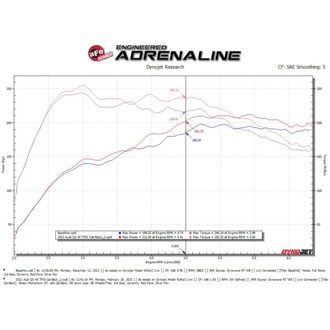 Technical Bulletin