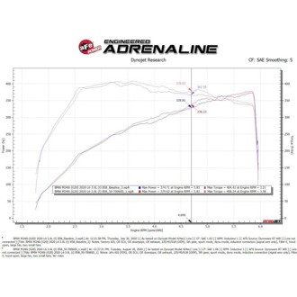 Technical Bulletin