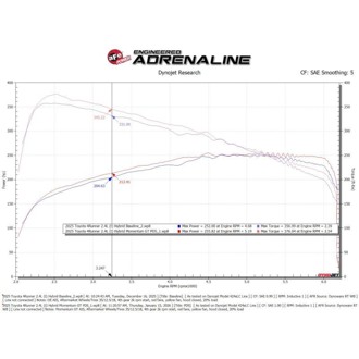 Technical Bulletin