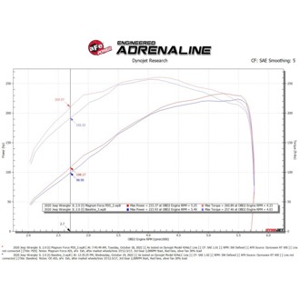 Technical Bulletin
