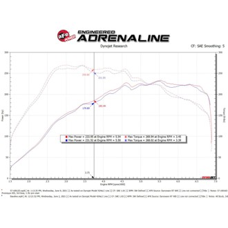 Technical Bulletin