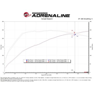 Technical Bulletin