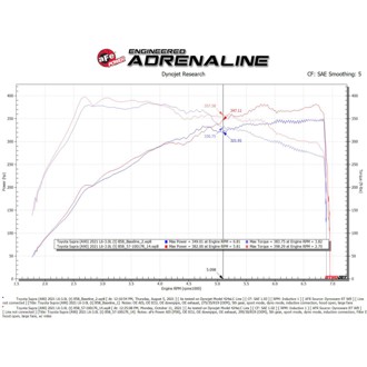 Technical Bulletin