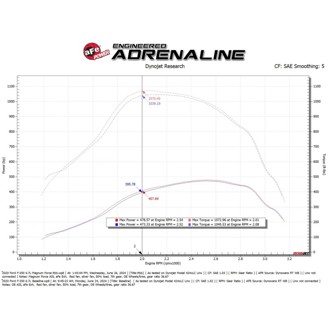Technical Bulletin