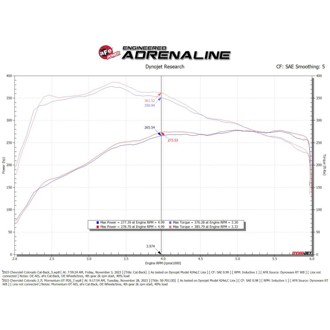 Technical Bulletin