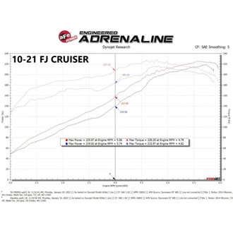 Technical Bulletin