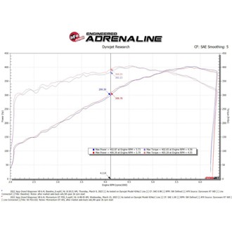 Technical Bulletin