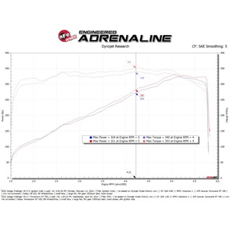 Technical Bulletin