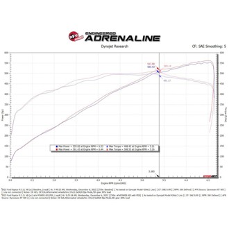 Technical Bulletin