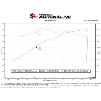 Technical Bulletin