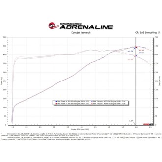 Technical Bulletin