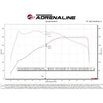 Technical Bulletin