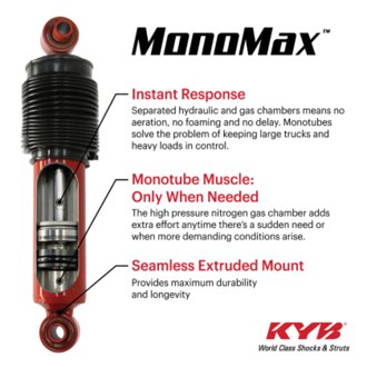 High Pressure Monotube Gas Strut